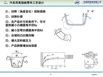 汽車高強板零件沖壓工藝及模具結(jié)構(gòu)設(shè)計